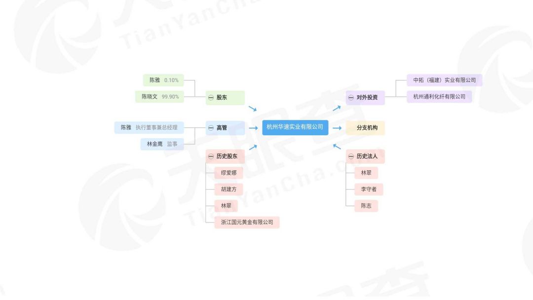 中拓系公司PTA期权穿仓_期货,爆仓_华泰期货场外期权爆仓事件