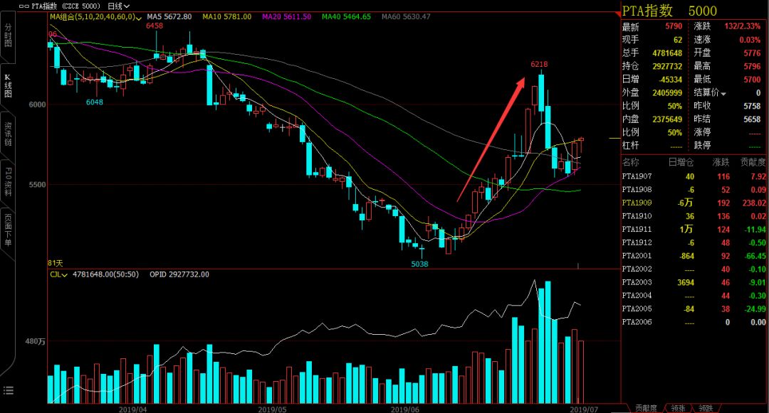 华泰期货场外期权爆仓事件_中拓系公司PTA期权穿仓_期货,爆仓
