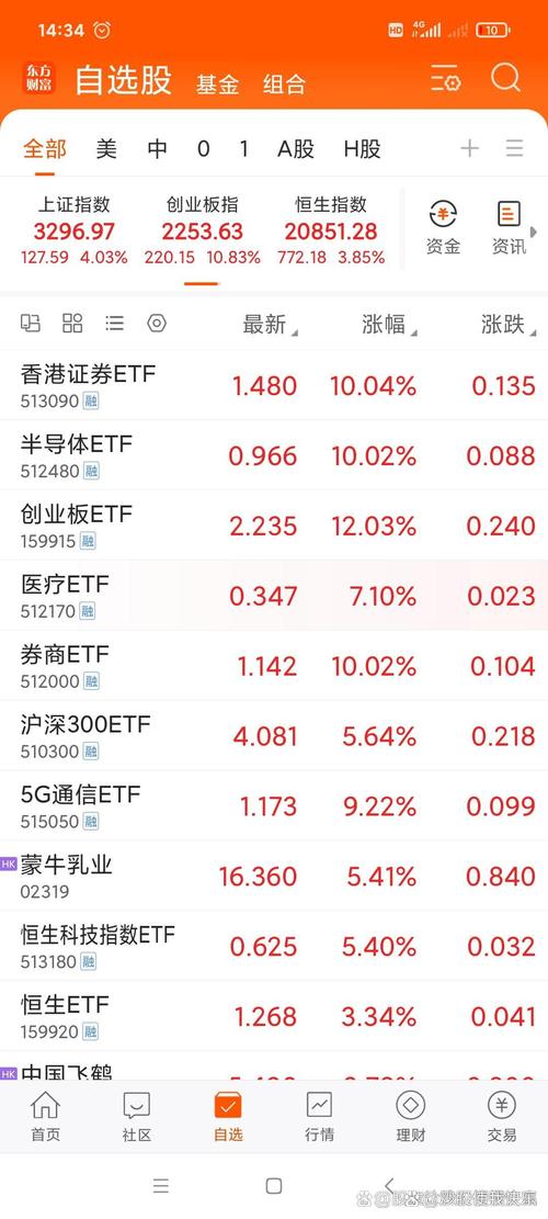 炒股软件实战操练大全_同花顺与东方财富投资工具对比_券商AI炒股软件