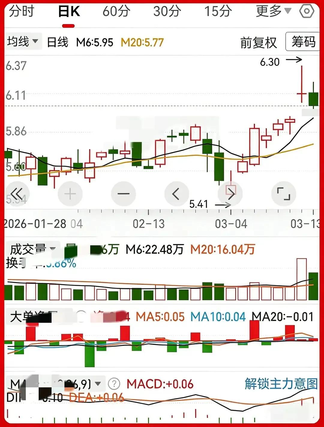 真假缩量阴放量阳识别_炒股软件实战操练大全_缩量阴放量阳选股标准