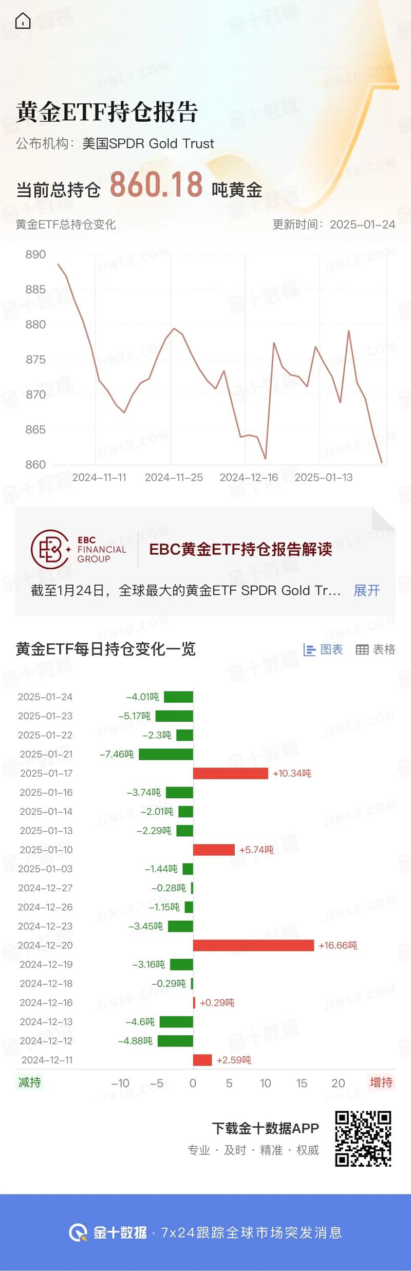 投资者开立最多5个账户参与股票期权交易_股指期货持仓限额_上交所ETF期权持仓限额调整成效