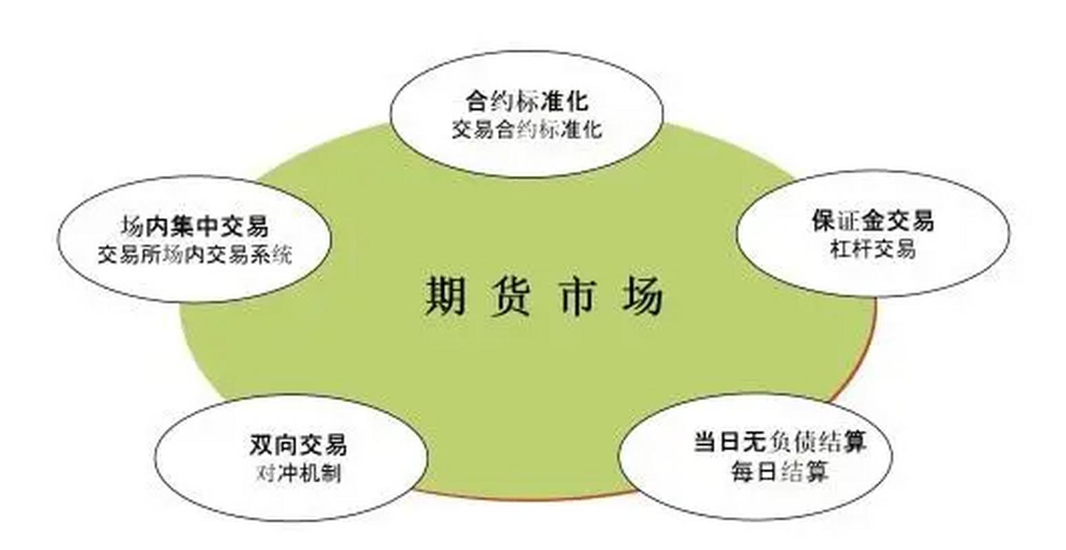 期货居间商_期货居间业务主要职责_期货市场居间业务