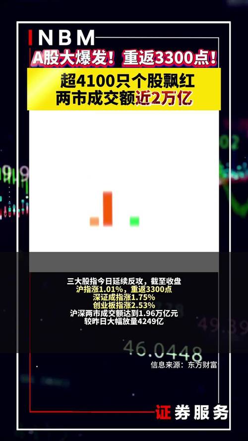 A股政策面解读_A股市场分析_炒股工作感言