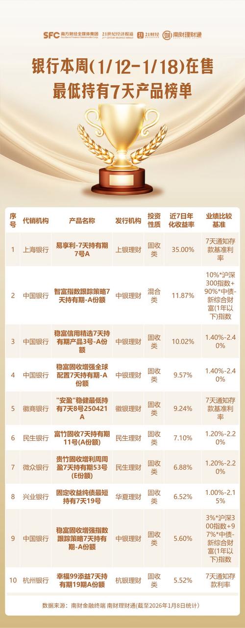 徽商银行保本理财产品_代销银行理财产品榜单_理财公司混合类产品业绩排名