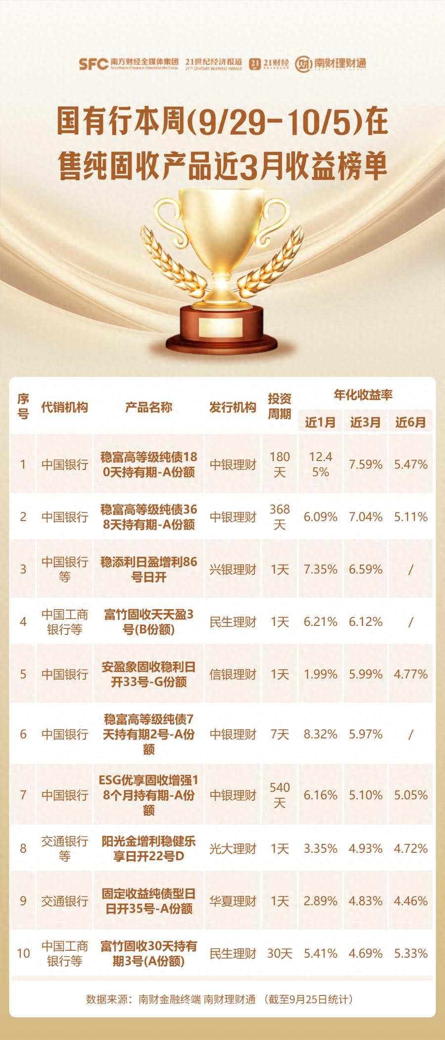 理财产品业绩榜单_南财理财通代销产品排名_徽商银行保本理财产品