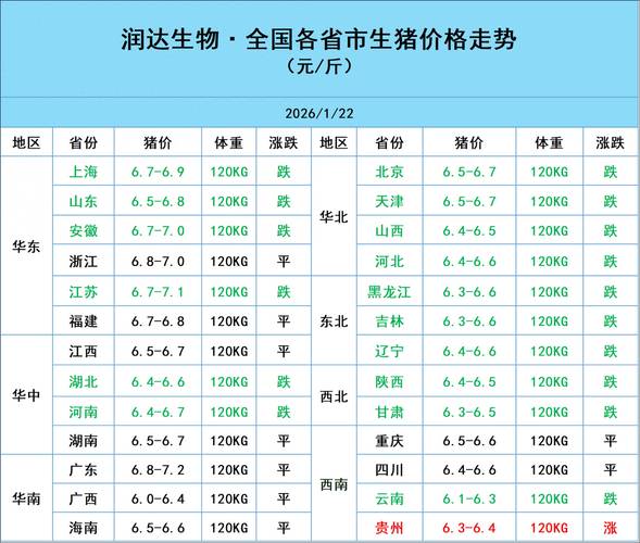 生猪产能过剩母猪存栏高_2026年生猪行情_猪肉价格持续走低