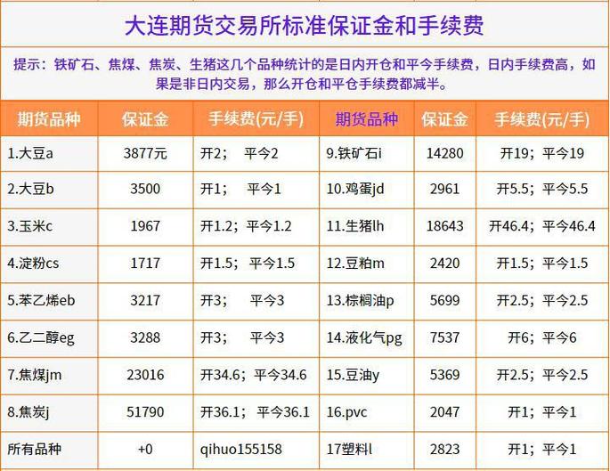 期货超短线操作_期货合约要素_期货交易是什么