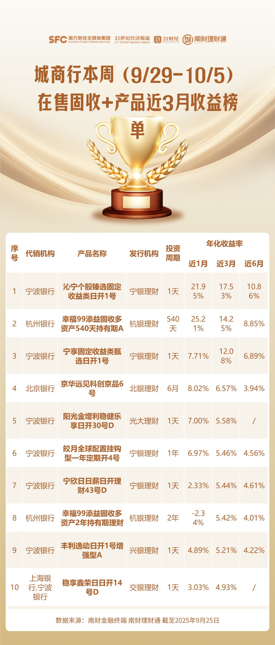 徽商银行保本理财产品_南财理财通产品筛选标准_银行理财业绩榜单