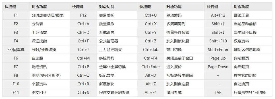 炒股手机软件可编程_通达信键盘编程 iPad 液晶显示器 组合操作_通达信软件 Autohotkey 编程 自动化交易