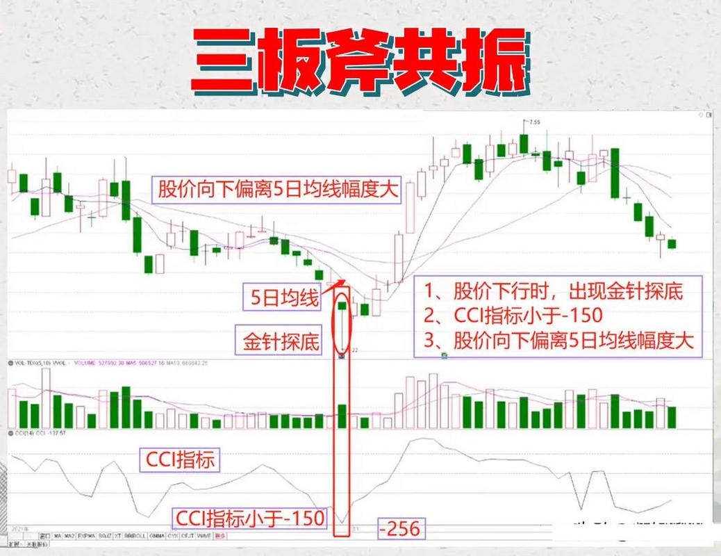 炒股,别踩这8大雷区_冷门炒股指标深度解析_图解分析