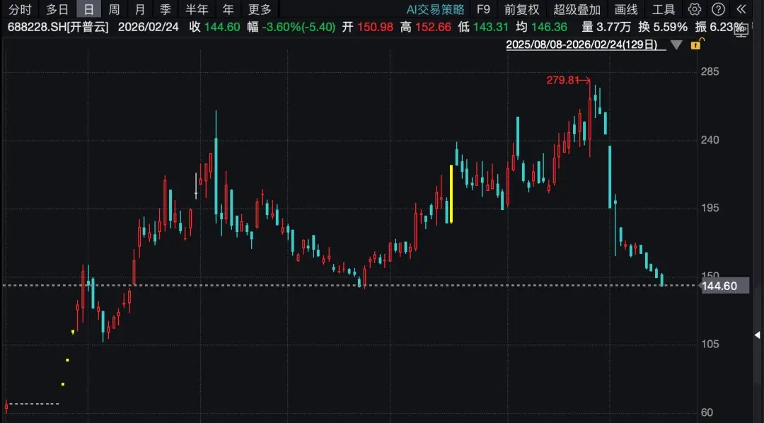只赚不赔的炒股方法_量化大数据看穿市场行为_收购终止股价波动