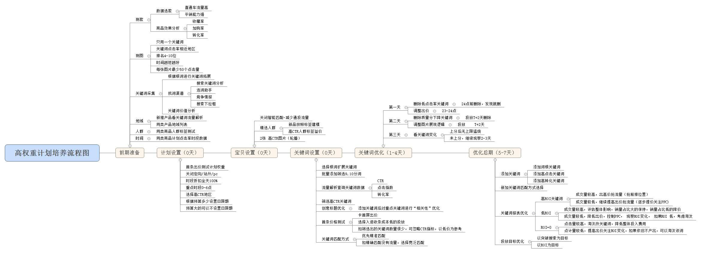 小本生意带来的收益_前几年项目小本赚钱_最火的小本生意做宠物生意