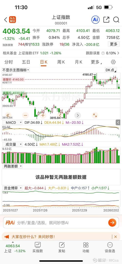 327国债期货走势_327国债事件 万国证券 管金生
