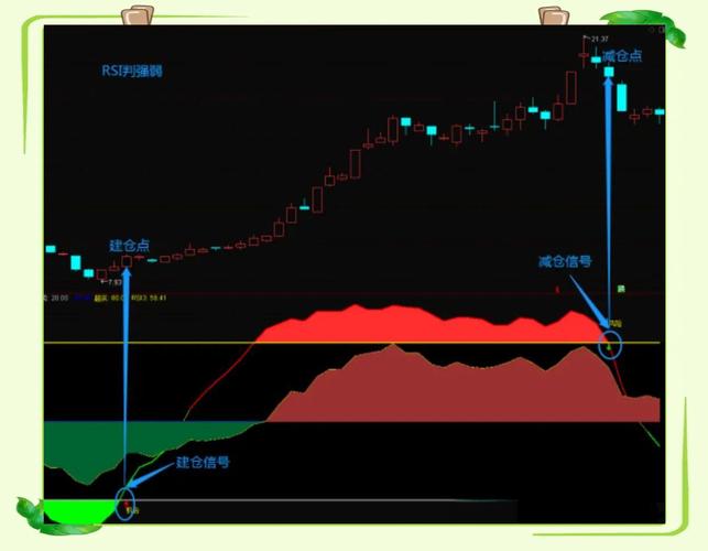 炒股软件实战操练大全_MFI指标_资金流量指数