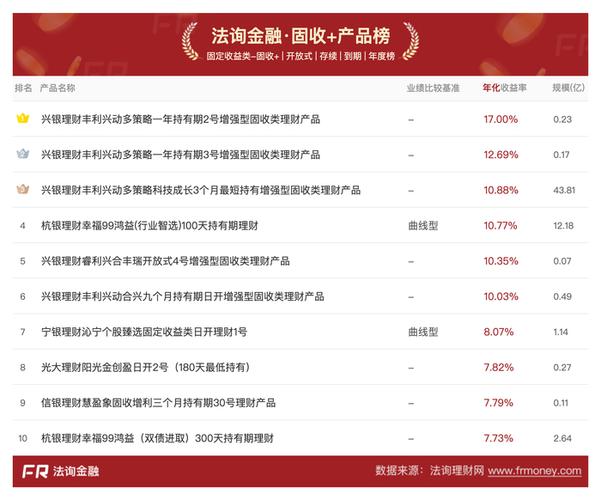理财资金入市打新定增_宁银理财深交所报价量激增_近期各行理财产品