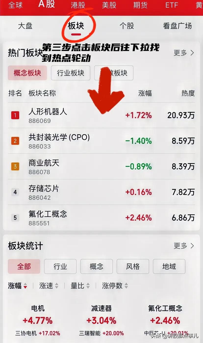 同花顺热点轮动功能使用_同花顺赚钱效应_炒股找主线方法