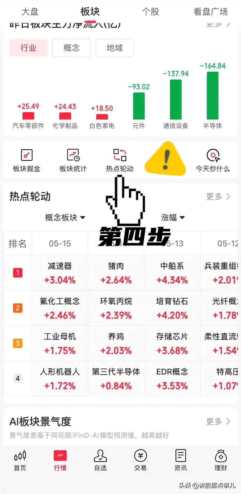 同花顺热点轮动功能使用_炒股找主线方法_同花顺赚钱效应