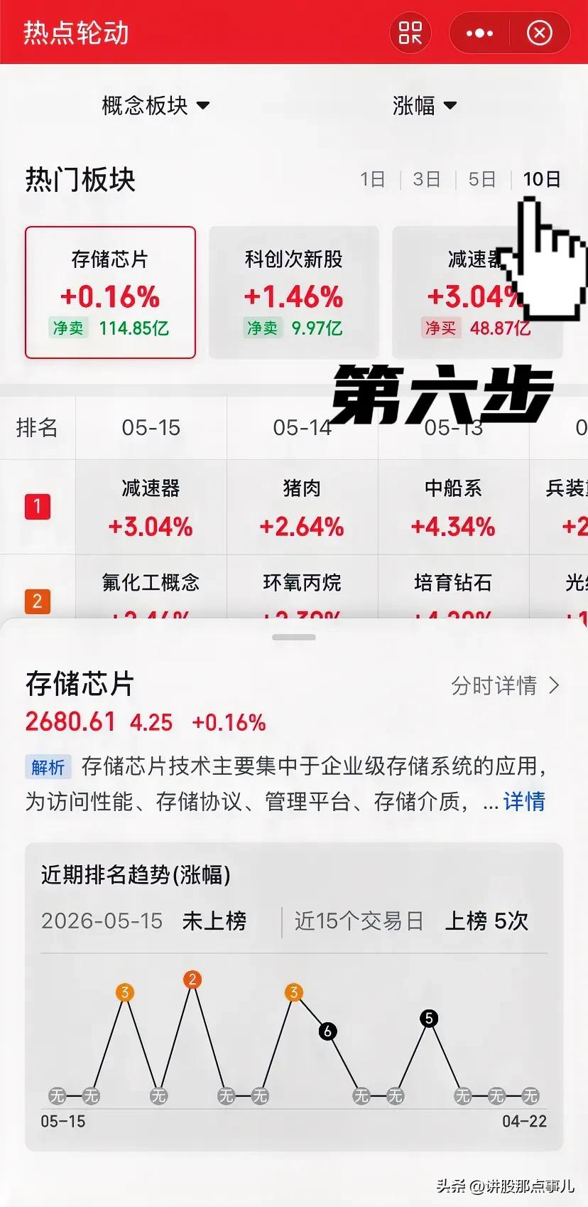 同花顺赚钱效应_炒股找主线方法_同花顺热点轮动功能使用
