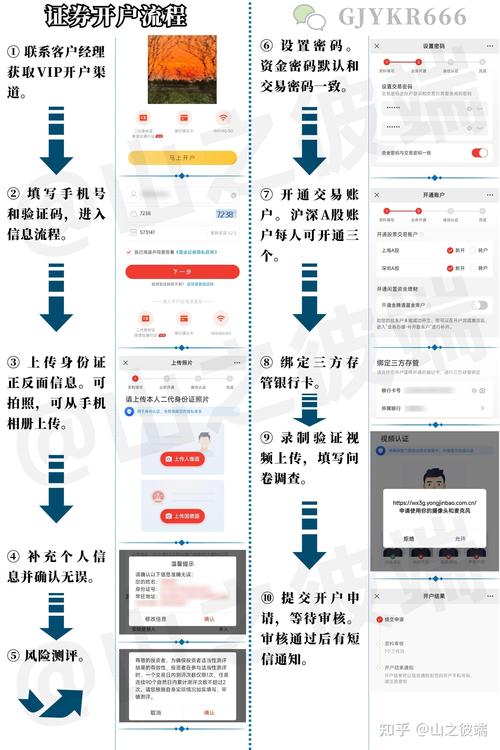 新手炒股全套视频教程_股票账户忘记密码怎么办_新手如何开户炒股票