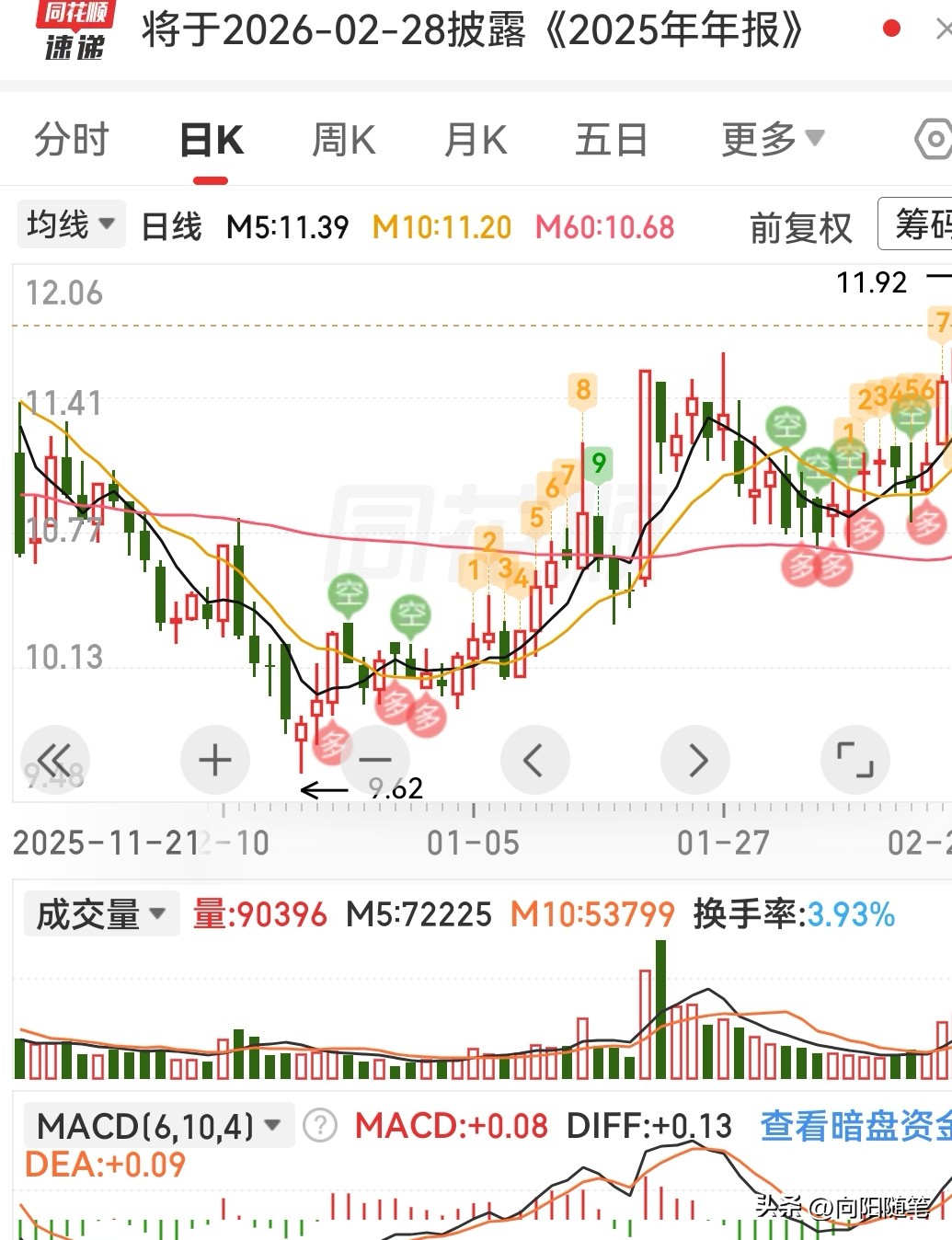 同花顺赚钱效应_同花顺实用功能解析_同花顺看盘技巧